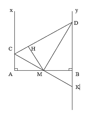 Cho đoạn thẳng AB có độ dài 2a .Vẽ về một phía của AB các tia Ax và By vuông góc với AB. Qua trung điểm của M của AB có hai đường thẳng thay đổi luôn vuông góc với nhau và cắt Ax, By theo thứ tự tại C và D. Xác định vị trí của các điểm C, D sao cho tam giác MCD có diện tích nhỏ nhất . Tính diện tích tam giác đó. (ảnh 1)