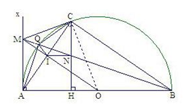 Cho nửa đường tròn tâm O đường kính AB. Ax là tia tiếp tuyến của nửa đường tròn (Ax và nửa đường tròn cùng thuộc một nửa mặt phẳng bờ AB), từ điểm C trên nửa đường tròn (C khác A, B) vẽ tiếp tuyến CM cắt Ax tại M, hạ CH vuông góc với AB, MB cắt (O) tại Q và cắt CH tại N. Chứng minh MA2 = MQ . MB (ảnh 1)