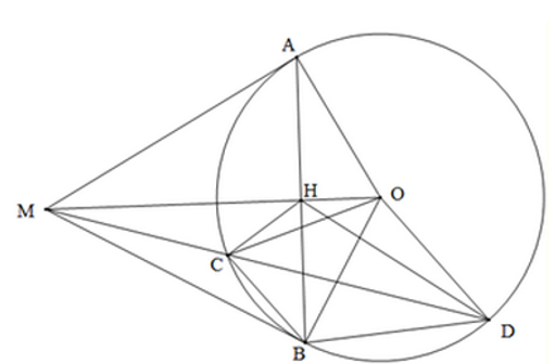 Cho đường tròn tâm O, từ điểm M ở bên ngoài đường tròn (O), kẻ các tiếp tuyến MA, MB (A, B là các tiếp điểm), kẻ cát tuyến MCD không đi qua tâm O (C nằm giữa M và D; O và B nằm về hai phía so với cát tuyến MCD). a) Chứng minh tứ giác MAOB nội tiếp. (ảnh 1)