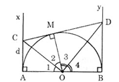 Cho nửa đường tròn tâm O, đường kính AB.Vẽ các tiếp tuyến Ax, By với nửa đường tròn  (ảnh 1)