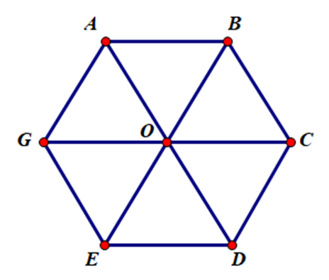 Cho lục giác đều ABCDEG, ba đường chéo chính cắt nhau tại O. Có bao nhiêu hình (ảnh 1)