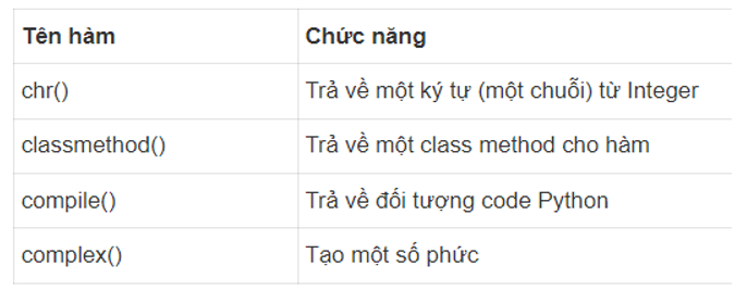 Hãy kể tên một số hàm Python áp dụng được cho cả danh sách và mảng. (ảnh 1)