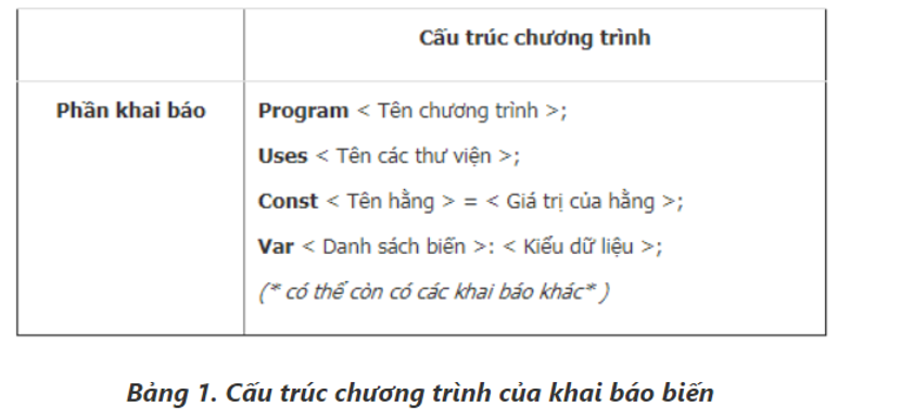 Khai báo biến (ảnh 1)