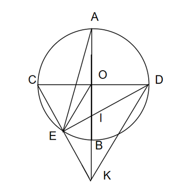 Cho AB và CD là hai đường kính của đường tròn (O) vuông góc nhau. Lấy điểm E thuộc cung nhỏ BC (E khác B, C). Tia CE cắt AB tại K. Gọi I là giao điểm của ED và AB. a) Chứng minh EA là phân giác của góc CED. (ảnh 1)