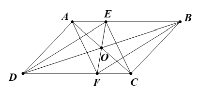 Cho hình bình hành ABCD. Trên các cạnh AB, CD lần lượt lấy các điểm E, F sao cho AE = CF. Chứng minh rằng: a) Tứ giác AECF là hình bình hành. (ảnh 1)