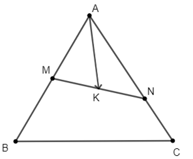 Cho tam giác ABC. Gọi M là trung điểm của AB và N là một điểm trên cạnh AC sao cho NA = 2NC. Gọi K là trung điểm của MN. Phân tích    theo   và  . (ảnh 1)