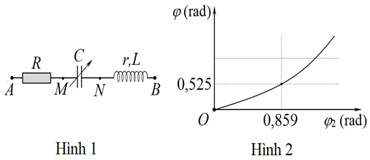 Đặt điện áp xoay chiều có giá trị hiệu dụng và tần số không đổi vào hai đầu  (ảnh 1)