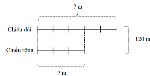 Một sân trường hình chữ nhật có nửa chu vi là 120 m. Chiều rộng bằng  3/5 chiều dài. Hỏi diện tích của sân trường đó bằng bao nhiêu mét vuông, bao nhiêu ha? (ảnh 1)