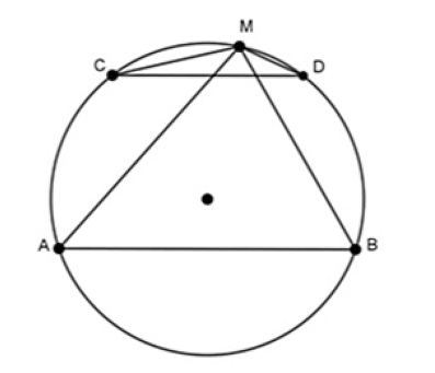 Cho đường tròn tâm O và hai dây cung song song AB, CD. Trên cung AB lấy điểm M. Chứng minh rằng  . (ảnh 1)