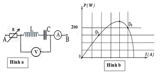 Đặt điện áp xoay chiều có giá trị hiệu dụng 220V vào hai đầu đoạn mạch mắc nối tiếp gồm một biến trở (ảnh 1)
