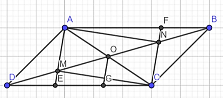 Cho hình bình hành ABCD. Gọi O là giao điểm của 2 đường chéo M, N là trung điểm của (ảnh 1)
