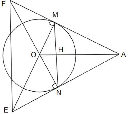 Từ một điểm A ở ngoài đường tròn (O; R), kẻ hai tiếp tuyến AM  và AN với đường tròn (ảnh 1)