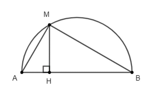 Cho một nửa đường tròn đường kính AB. Điểm M chạy trên nửa đường tròn. Kẻ MH vuông góc  (ảnh 2)