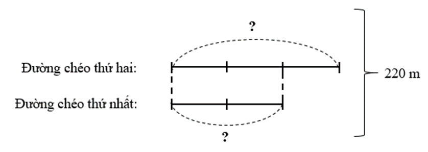 Một mảnh vườn hình thoi có tổng độ dài hai đường chéo là 220 m, biết đường chéo (ảnh 1)
