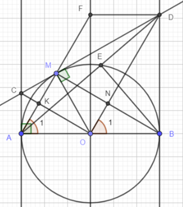 Cho (O; R), đường kính AB và một điểm M nằm trên (O; R) với MA < MB  (ảnh 1)