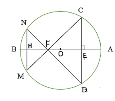 Cho đường tròn tâm O đường kính AB. Trên AB lấy điểm E, qua E vẽ CD vuông góc với AB. Trên BE lấy điểm F, vẽ dây CM, DN đi qua F. Chứng minh tứ giác CDMN là hình thang cân. (ảnh 1)