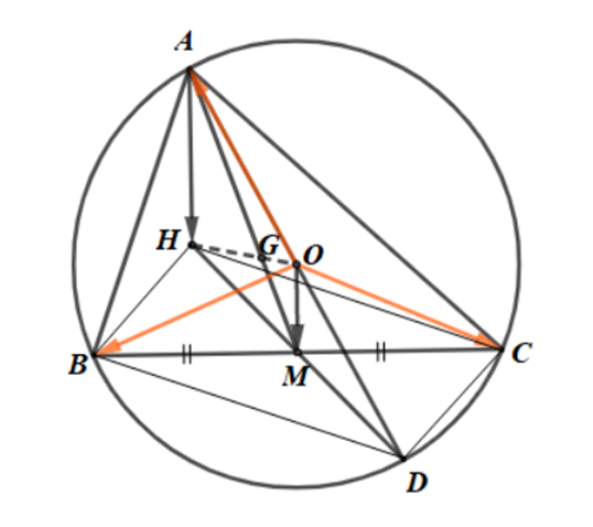 Cho tam giác ABC có trực tâm H, trọng tâm G và tâm đường tròn ngoại tiếp O. Chứng mình (ảnh 1)