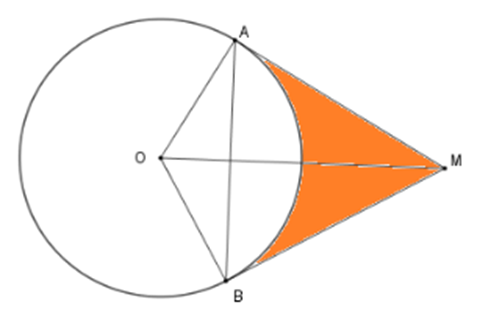 Cho đường tròn (O; R) và một điểm M sao cho OM = 2R. Từ M vẽ các tiếp tuyến MA (ảnh 1)