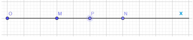 b) Lấy P trên tia Ox sao cho MP = 2 cm. Tính độ dài đoạn thẳng OP. (ảnh 2)