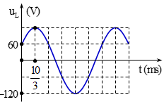 Đặt một điện áp xoay chiều vào hai đầu một đoạn mạch gồm điện trở R = 60  (ảnh 1)