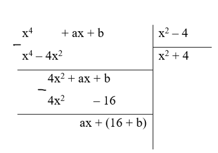 Xác định các hằng số a, b sao cho: x 4 a x b   chia hết cho x 2 – 4  .  (ảnh 1)