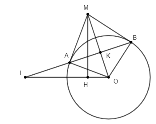 Từ điểm I nằm ngoài đường tròn (O), vẽ cát tuyến cắt đường tròn tại A và B (IA < IB). Các tiếp tuyến tại A và B cắt nhau tại M. OM cắt AB tại K. a) Chứng minh K là trung điểm của AB. (ảnh 1)