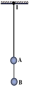 Một sợi dây cao su mảnh có hệ số đàn hồi không đổi, đầu trên cố định tại  (ảnh 1)