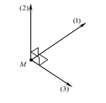 Sóng điện từ lan truyền qua một điểm M trong không gian. Các vectơ (1), (2) và (3) biểu (ảnh 1)