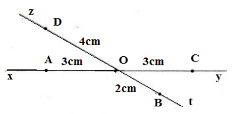 Vẽ hai đường thẳng xy và zt cắt nhau tại O. Lấy A thuộc tia Ox, B thuộc tia Ot, C thuộc tia Oy, D thuộc tia Oz sao cho OA = OC = 3cm, OB = 2cm, OD = 2 OB. (ảnh 1)
