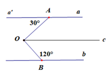 Cho hình vẽ dưới, biết a // b. Tính số đo góc AOB . (ảnh 2)