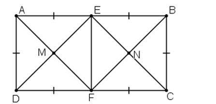 Cho hình chữ nhật ABCD có AB = 2AD. Gọi E, F theo thứ tự là trung diểm của AB, CD. Gọi M là giao điểm của AF và DE, N là giao điểm của BF và CE. Tứ giác EMFN là hình gì? Vì sao? (ảnh 1)