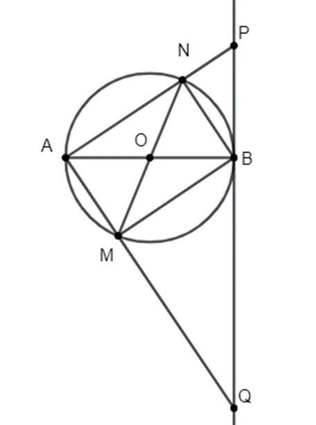 Cho (O; R) có đường kính AB. Vẽ đường kính MN của (O). Tiếp tuyến của (O) tại B cắt (ảnh 1)