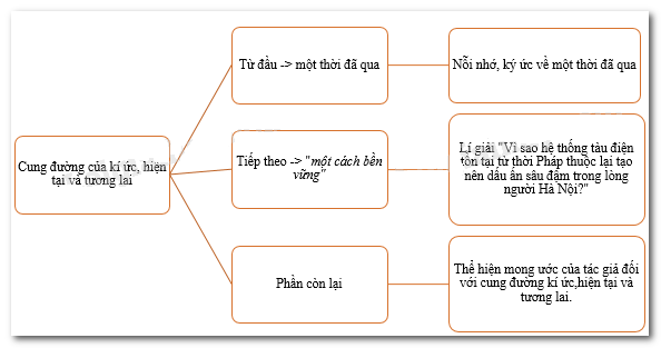 Bố cục của văn bản: Cẩm nang chi tiết và đầy đủ nhất