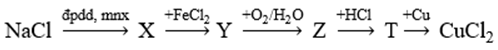Cho sơ đồ các phản ứng xảy ra ở nhiệt độ thường:   Hai chất X, T lần lượt là :         A. Cl2, FeCl2.	B. NaOH, Fe(OH)3.	C. Cl2, FeCl3.	D. NaOH, FeCl3. (ảnh 1)