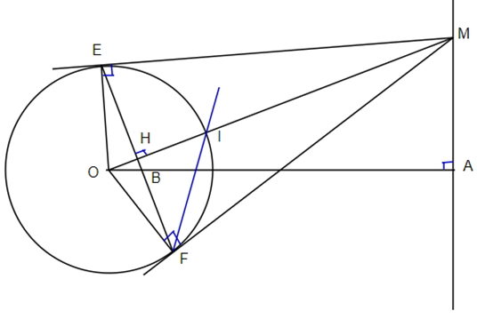 Cho đường tròn (O; R) và điểm A cố định ngoài đường tròn. Vẽ đường thẳng d  (ảnh 1)