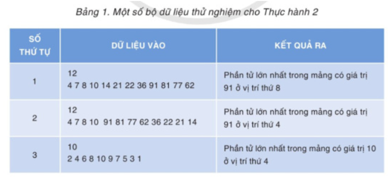 Tìm kiếm phần tử lớn nhất trong mảng có phần đầu sắp xếp tăng dần và phần sau sắp xếp giảm dần. Yêu cầu: Cho dây 4 gồm n phần tử có giá trị đôi một khác nhau Ấy - sao cho tồn tại k(0 < k <n-1) đề 4-4,5 ly và đề viết chương trình tìm phần tử thủ k sao cho số lần so sánh là ít nhất. Lam ý: Ay là phần tử có giá trị lớn nhất của dãy A. (ảnh 1)