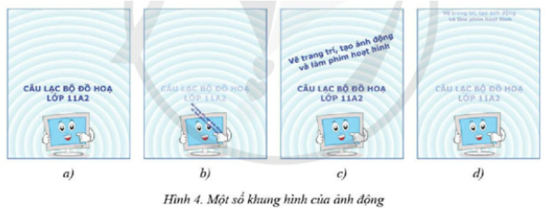 Hình 4 minh hoạ một số khung hình của một ảnh động với hai văn bản có hiệu ứng khác nhau. Văn bản “CÂU LẠC BỘ ĐỒ HOẠ LỚP 11A2” có hiệu ứng nhấp nháy (ẩn, hiện). Văn bản thứ hai chạy từ vị trí màn hình máy tính lên trên đồng thời phóng to và quay 360”, sau đó thu nhỏ lại, chạy lên trên rồi biến mất. Hãy tạo ảnh động này hoặc ảnh động khác với các hiệu ứng tự điều khiển theo ý thích. Lưu ảnh các khung hình và xuất ảnh động GIF. (ảnh 1)