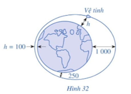 Một vệ tinh nhân tạo bay quanh Trái Đất theo một quỹ đạo là đường elip Hình 32. Độ  (ảnh 1)