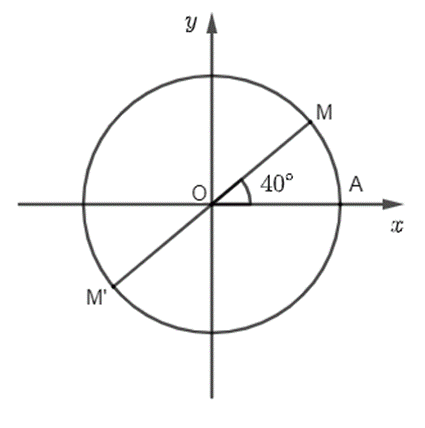 Trên đường tròn lượng giác lấy điểm M sao cho (OA, OM) = 40 độ. Gọi M' đối xứng với M (ảnh 1)