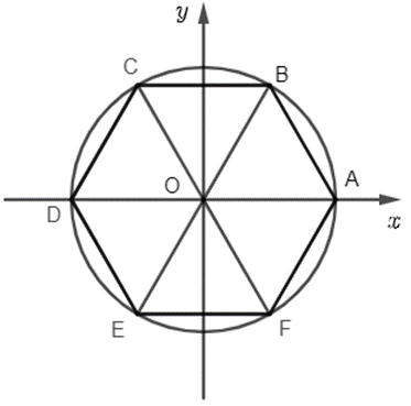Cho lục giác đều ABCDEF nội tiếp trong đường tròn lượng giác (thứ tự đi từ A đến  (ảnh 1)