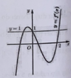 Cho hàm số f(x), hàm số y = f'(x) liên tục trên R và có đồ thị như hình vẽ. Bất phương trình f(x) = x + m (m là tham số thực) nghiệm đúng với mọi  khi và chỉ khi (ảnh 1)