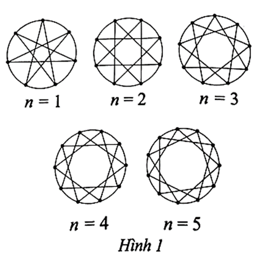 Với mỗi số nguyên dương n, lấy n + 6 điểm cách đều nhau trên đường tròn. Nối mỗi (ảnh 1)