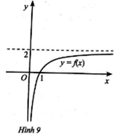 Quan sát đồ thị hàm số trong Hình 9 và cho biết: lim x suy ra + vô cùng f(x) bằng (ảnh 1)