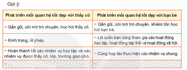 Thảo luận về cách phát triển mối quan hệ tốt đẹp với thầy cô, bạn bè.   (ảnh 1)