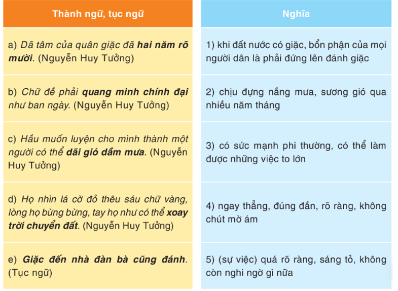 Ghép các thành ngữ, tục ngữ (in đậm) ở cột bên trái với nghĩa phù hợp ở cột bên phải: (ảnh 1)