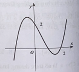 Cho hàm số f(x), hàm số y = f'(x) liên tục trên R và có đồ thị như hình vẽ bên. Bã́t phương trình f(x) > 2x + m (m là tham sô thực) nghiệm đúng với mọi  khi và chi khi (ảnh 1)