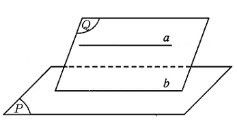Cho đường thẳng a song song với mặt phẳng (P). Mặt phẳng (Q) chứa đường thẳng a và cắt (P) theo giao tuyến b. Vị trí tương đối giữa a và b là:  A. Cắt nhau.  B. Trùng nhau. C. Song song.    D. Chéo nhau. (ảnh 1)