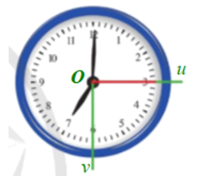 Trên mặt chiếc đồng hồ, kim giây đang ở vị trí ban đầu chỉ vào số 3 Hình 1 (ảnh 2)