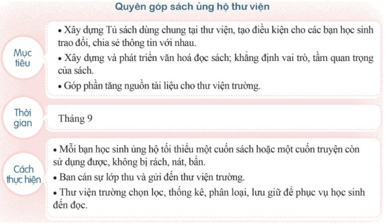 - Chia sẻ những sinh hoạt dạy dỗ theo dõi chủ thể của Đoàn Thanh niên Cộng sản Xì Gòn, Đội Thiếu niên Tiền phong Xì Gòn và trong phòng ngôi trường. - Thảo luận về những sinh hoạt Đoàn, Đội thêm phần xây cất truyền thống cuội nguồn căn nhà ngôi trường. Gợi ý:  (ảnh 1)