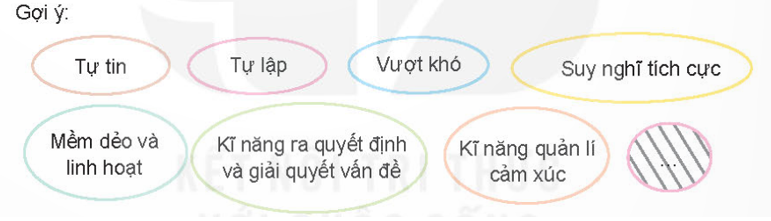 Xác định những yêu cầu (về phẩm chất, năng lực, kĩ năng sống, tính cách...) để thích ứng được với sự thay đổi   (ảnh 1)